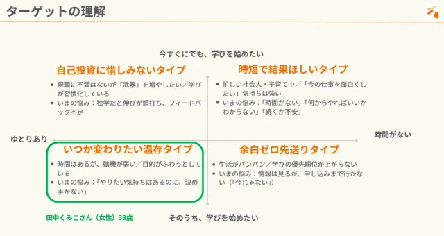カリキュラム内容