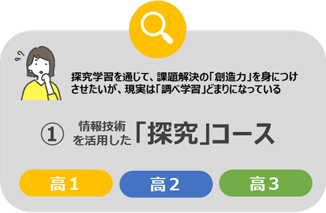 授業スライドのキャプチャ