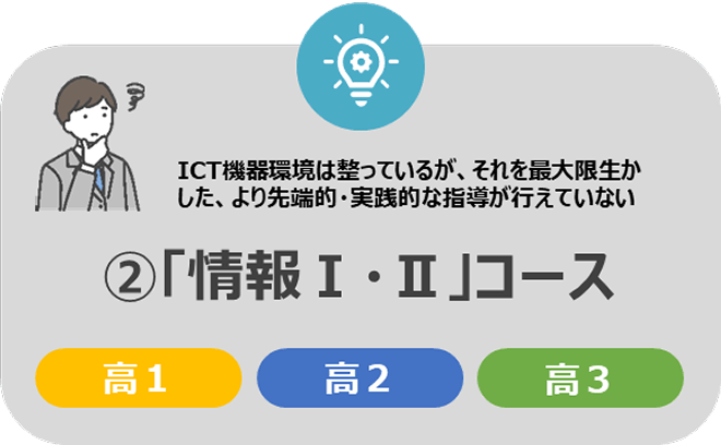授業スライドのキャプチャ